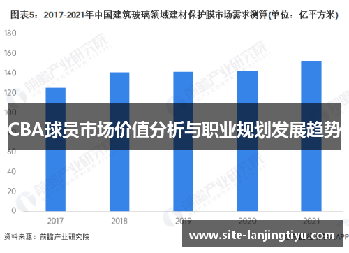 CBA球员市场价值分析与职业规划发展趋势