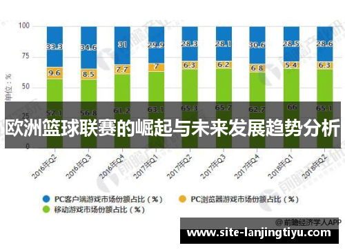 欧洲篮球联赛的崛起与未来发展趋势分析