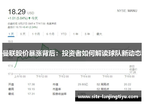 曼联股价暴涨背后：投资者如何解读球队新动态