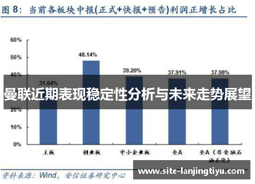 曼联近期表现稳定性分析与未来走势展望