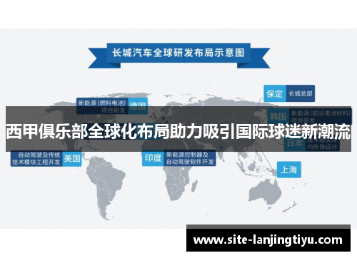 西甲俱乐部全球化布局助力吸引国际球迷新潮流