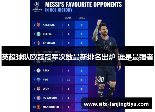 英超球队欧冠冠军次数最新排名出炉 谁是最强者 英超球队欧冠冠军次数最新排名出炉 谁是最强者